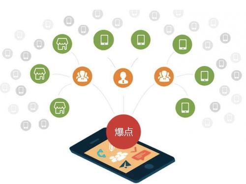 汉川为什么越来越多的企业通过软文营销来引流